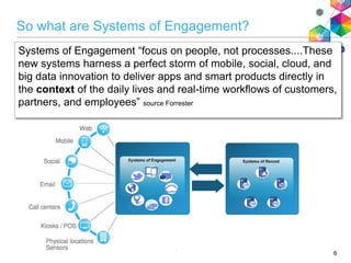Systems of Engagement “focus on people, not processes....These
new systems harness a perfect storm of mobile, social, cloud, and
big data innovation to deliver apps and smart products directly in
the context of the daily lives and real-time workflows of customers,
partners, and employees” source Forrester
6
So what are Systems of Engagement?
 
