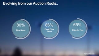 *Q2 2016 data
New Items
80%
Fixed Price
Items
86%
Evolving from our Auction Roots..
Ships for Free
65%
 