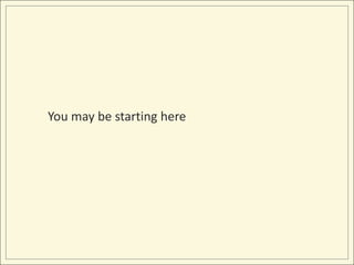 You may be starting here