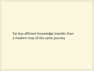 Far less efficient knowledge transfer than a modern map of the same journey