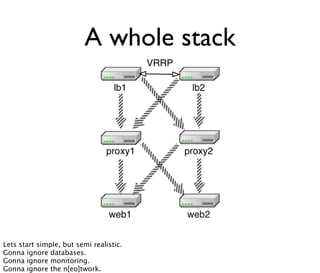 A whole stack
Lets start simple, but semi realistic.
Gonna ignore databases.
Gonna ignore monitoring.
Gonna ignore the n[eo]twork.
 