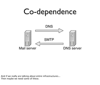 Co-dependence
And if we really are talking about entire infrastructures...
Then maybe we need some of these.
 