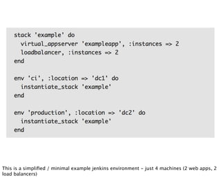 This is a simpliﬁed / minimal example jenkins environment - just 4 machines (2 web apps, 2
load balancers)
 