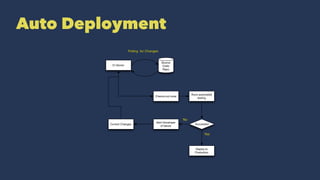Auto Deployment
 