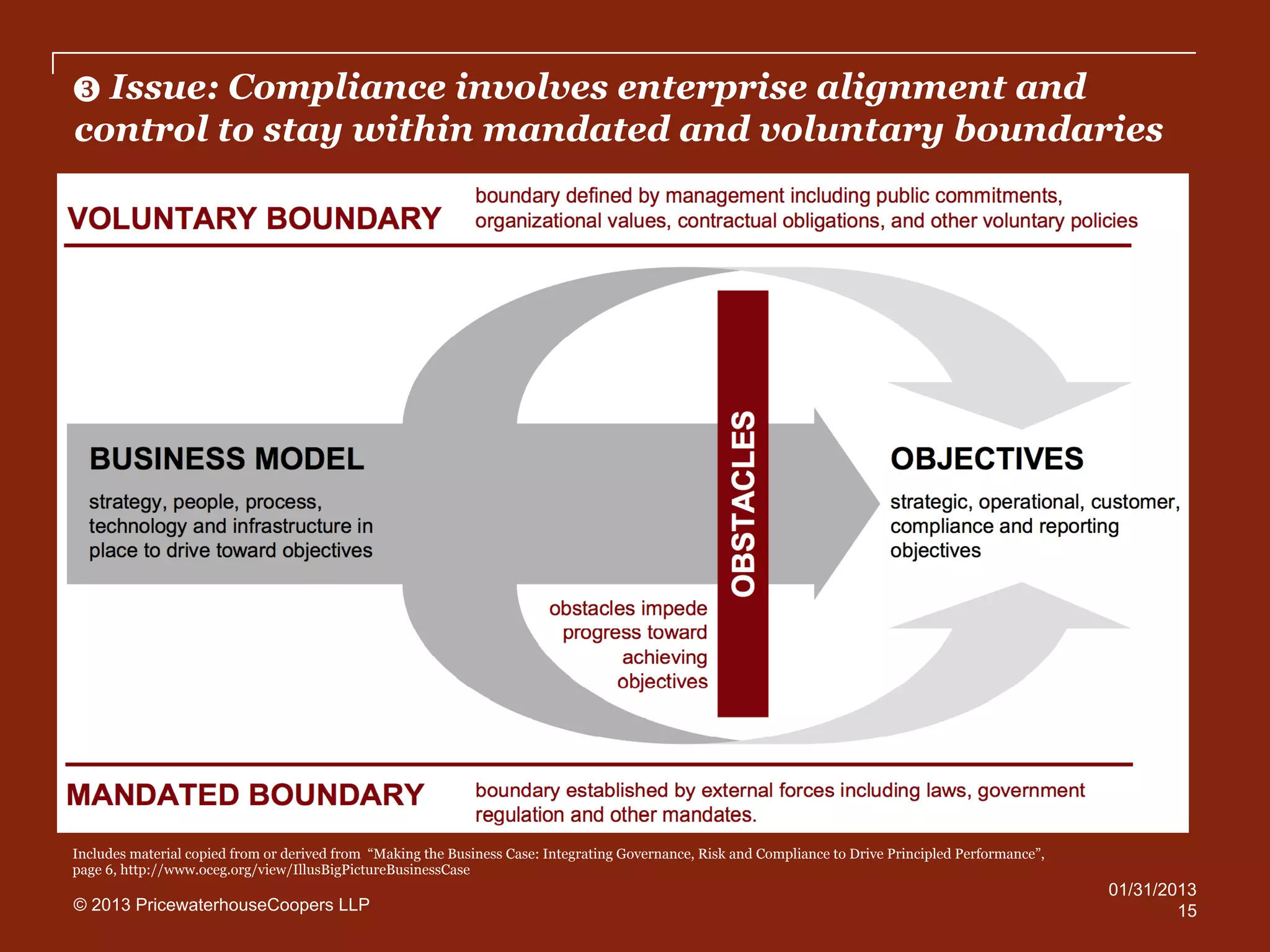 w Issue: Compliance involves enterprise alignment and
control to stay within mandated and voluntary boundaries




Includes material copied from or derived from “Making the Business Case: Integrating Governance, Risk and Compliance to Drive Principled Performance”,
page 6, http://www.oceg.org/view/IllusBigPictureBusinessCase
                                                                                                                                                         01/31/2013
© 2013 PricewaterhouseCoopers LLP                                                                                                                                15
 