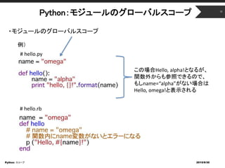 Python：モジュールのグローバルスコープ
・モジュールのグローバルスコープ
Python：スコープ
12
2015/9/30
# hello.py
# hello.rb
この場合Hello, alpha!となるが、
関数外からも参照できるので、
もしname=“alpha”がない場合は
Hello, omega!と表示される
例）
 
