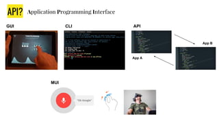 API? Application Programming Interface
GUI CLI API
MUI
App A
App B
 