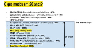 O que mudou em 20 anos?
- RPC / CORBA (Remote Procedure Call - Xerox 1976)
- EDI (Eletronic Data Exchange - University of Minnesota in 1991)
- Windows COMs (Component Object Model 1993)
- HTTP ( ietf 1990)
- SOA (Service-Oriented Architecture - Gartner Group 1996)
- XML + XML-RPC (Microsoft 1998)
- SOAP (W3C - 2000)
- REST (Roy Fielding 2000)
- AMQP (JPMorgan 2003)
- Web Services / WS protocol (W3C 2005)
- JSON + JSON RPC (Douglas Crockford - 2006)
- Thrift, MQ, ProtoBuf (Apache, Google, Pivotal etc…. - WIP)
- Microservices - (Martin Fowler - 2014)
- GraphQL - (Facebook 2015)
20 anos!
The Internet Days
 