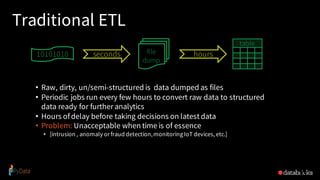 Traditional ETL
• Raw, dirty, un/semi-structured is data dumped as files
• Periodic jobs run every few hours to convert raw data to structured
data ready for further analytics
• Hours of delay before taking decisions on latest data
• Problem: Unacceptable when time is of essence
• [intrusion , anomaly or fraud detection,monitoringIoT devices, etc.]
37
file
dump
seconds hours
table
10101010
 