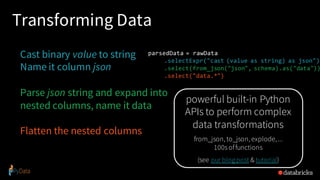 Transforming Data
Cast binary value to string
Name it column json
Parse json string and expand into
nested columns, name it data
Flatten the nested columns
parsedData = rawData
.selectExpr("cast (value as string) as json")
.select(from_json("json", schema).as("data"))
.select("data.*")
powerful built-in Python
APIs to perform complex
data transformations
from_json, to_json, explode,...
100s offunctions
(see our blogpost & tutorial)
 