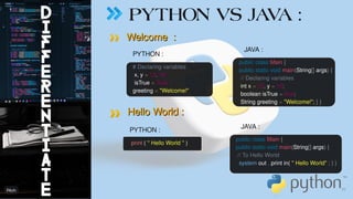 PYTHON VS JAVA :
Welcome :
Welcome :
# Declaring variables
x, y = 12, 10
isTrue = True
greeting = "Welcome!"
Hello World :
Hello World :
public class Main {
public static void main(String[] args) {
// Declaring variables
int x = 12, y = 10;
boolean isTrue = true;
String greeting = "Welcome!"; } }
PYTHON :
JAVA :
print ( '' Hello World '' )
public class Main {
public static void main(String[] args) {
// To Hello World
system out , print in( '' Hello World" ; } }
PYTHON :
JAVA :
26
 