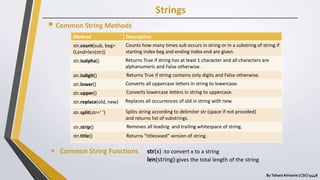 Strings
ByTahani Almanie | CSCI 5448
 Common String Methods
Method Description
str.count(sub, beg=
0,end=len(str))
str.isalpha()
str.isdigit()
str.lower()
str.upper()
str.replace(old, new)
str.split(str=‘ ’)
str.strip()
str.title()
Counts how many times sub occurs in string or in a substring of string if
starting index beg and ending index end are given.
Returns True if string has at least 1 character and all characters are
alphanumeric and False otherwise.
Returns True if string contains only digits and False otherwise.
Converts all uppercase letters in string to lowercase.
Converts lowercase letters in string to uppercase.
Replaces all occurrences of old in string with new.
Splits string according to delimiter str (space if not provided)
and returns list of substrings.
Removes all leading and trailing whitespace of string.
Returns "titlecased" version of string.
 Common String Functions str(x) :to convert x to a string
len(string):gives the total length of the string
 