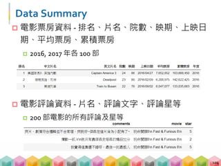 Data Summary
 電影票房資料 ‐ 排名、片名、院數、映期、上映日
期、平均票房、累積票房
 2016, 2017 年各 100 部
 電影評論資料 ‐ 片名、評論文字、評論星等
 200 部電影的所有評論及星等
104
 