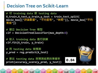 Decision Tree on Scikit‐Learn
120
# 切 training data 跟 testing data
X_train,X_test,y_train,y_test = train_test_split(
movie_box[["評論數量", "平均星等", "映期"]], movie_box["平均
票房"])
# 建立 Decision Tree 模型
clf = DecisionTreeClassifier(max_depth=3)
# 放入 training data 進行訓練
clf.fit(X_train, y_train)
# 用 testing data 做預測
y_pred = reg.predict(X_test)
# 算出 testing data 與預測結果的準確率
print(accuracy_score(y_pred, y_test))
0.84
 