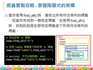爬蟲實戰攻略 ‐ 掌握階層式的架構
 當你使用 find_all() 時，會抓出所有符合條件的標籤
，但當你先找到一個特定標籤，在使用 find_all ()
時，找到的就是在那特定標籤底下所有符合條件的
標籤。
97
# 找出所有 tr 標籤
soup.find_all("tr")
# 找到 table 標籤底下的所有 tr 標籤
soup.find("table").find_all("tr")
# Warning! 不可以這樣寫! Why?
soup.find_all("table").find("tr")
 