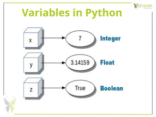 Variables in Python
 