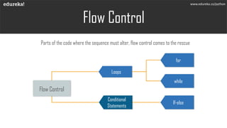 Flow Control
Parts of the code where the sequence must alter, flow control comes to the rescue
www.edureka.co/python
Loops
Conditional
Statements
Flow Control
If-else
while
for
 