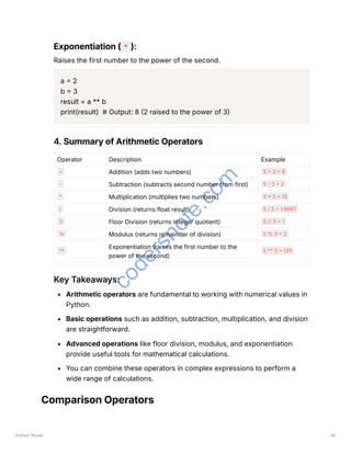 Exponentiation ( * ):
Raises the first number to the power of the second.
a = 2
b = 3
result = a ** b
print(result) # Output: 8 (2 raised to the power of 3)
4. Summary of Arithmetic Operators
Operator Description Example
+ Addition (adds two numbers) 5 + 3 = 8
- Subtraction (subtracts second number from first) 5 - 3 = 2
* Multiplication (multiplies two numbers) 5 * 3 = 15
/ Division (returns float result) 5 / 3 = 1.6667
// Floor Division (returns integer quotient) 5 // 3 = 1
% Modulus (returns remainder of division) 5 % 3 = 2
**
Exponentiation (raises the first number to the
power of the second)
5 ** 3 = 125
Key Takeaways:
Arithmetic operators are fundamental to working with numerical values in
Python.
Basic operations such as addition, subtraction, multiplication, and division
are straightforward.
Advanced operations like floor division, modulus, and exponentiation
provide useful tools for mathematical calculations.
You can combine these operators in complex expressions to perform a
wide range of calculations.
Comparison Operators
Python Notes 26
c
o
d
e
r
s
n
o
t
e
.
c
o
m
 
