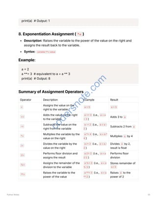 print(a) # Output: 1
8. Exponentiation Assignment ( *= )
Description: Raises the variable to the power of the value on the right and
assigns the result back to the variable.
Syntax: variable **= value
Example:
a = 2
a **= 3 # equivalent to a = a ** 3
print(a) # Output: 8
Summary of Assignment Operators
Operator Description Example Result
=
Assigns the value on the
right to the variable
a = 5 a = 5
+=
Adds the value on the right
to the variable
a += 3 (i.e., a = a
+ 3 )
Adds 3 to a
-=
Subtracts the value on the
right from the variable
a -= 2 (i.e., a = a -
2 )
Subtracts 2 from a
*=
Multiplies the variable by the
value on the right
a *= 4 (i.e., a = a *
4 )
Multiplies a by 4
/=
Divides the variable by the
value on the right
a /= 2 (i.e., a = a /
2 )
Divides a by 2,
result is float
//=
Performs floor division and
assigns the result
a //= 2 (i.e., a = a
// 2 )
Performs floor
division
%=
Assigns the remainder of the
division to the variable
a %= 3 (i.e., a = a
% 3 )
Stores remainder of
a / 3
**=
Raises the variable to the
power of the value
a **= 2 (i.e., a = a
** 2 )
Raises a to the
power of 2
Python Notes 35
c
o
d
e
r
s
n
o
t
e
.
c
o
m
 