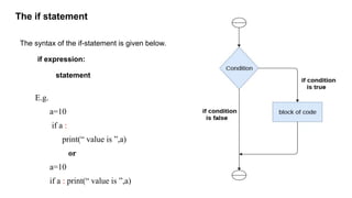 The if statement
The syntax of the if-statement is given below.
if expression:
statement
E.g.
a=10
if a :
print(“ value is ”,a)
or
a=10
if a : print(“ value is ”,a)
 