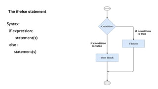 The if-else statement
Syntax:
if expression:
statement(s)
else :
statement(s)
 