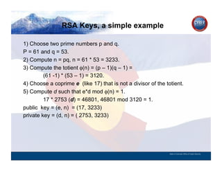 RSA Keys, a simple example
CYBER SECURITY   INFORMATION TECHNOLOGY   CRITICAL INFRASTRUCTURE   HOMELAND SECURITY   MULTI-USER NETWORK CYBER SECURITY   INFORMATION TECHNOLOGY CRITICAL INFRASTRUCTURE

        1) Choose two prime numbers p and q.
        P = 61 and q = 53.
        2) Compute n = pq, n = 61 * 53 = 3233.
        3) Compute the totient φ(n) = (p – 1)(q – 1) =
                 (61 -1) * (53 – 1) = 3120.
        4) Choose a coprime e (like 17) that is not a divisor of the totient.
        5) Compute d such that e*d mod φ(n) = 1.
                 17 * 2753 (d) = 46801, 46801 mod 3120 = 1.
        public key = (e, n) = (17, 3233)
        private key = (d, n) = ( 2753, 3233)




                                                                                                                                          State of Colorado Office of Cyber Security
 
