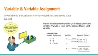 Variable & Variable Assignment
A variable is a location in memory used to store some data
(value).
We use the assignment operator (=) to assign values to a
variable. Any type of value can be assigned to any valid
variable.
 