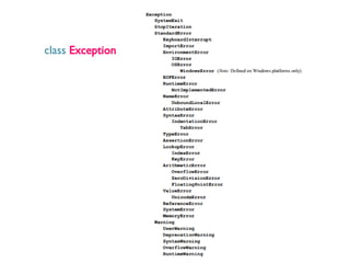 class Exception

 