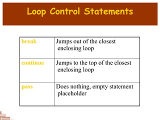 Loop Control Statements
break Jumps out of the closest
enclosing loop
continue Jumps to the top of the closest
enclosing loop
pass Does nothing, empty statement
placeholder
 