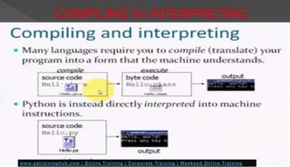 Python | What is Python | History of Python | Python Tutorial