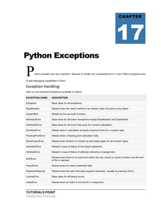 Python Exceptions 
Python provides two very important features to handle any unexpected error in your Python programs and 
to add debugging capabilities in them: 
Exception 
Handling: 
Here is a list standard Exceptions available in Python: 
EXCEPTION NAME DESCRIPTION 
Exception Base class for all exceptions 
StopIteration Raised when the next() method of an iterator does not point to any object. 
SystemExit Raised by the sys.exit() function. 
StandardError Base class for all built-in exceptions except StopIteration and SystemExit. 
ArithmeticError Base class for all errors that occur for numeric calculation. 
OverflowError Raised when a calculation exceeds maximum limit for a numeric type. 
FloatingPointError Raised when a floating point calculation fails. 
ZeroDivisonError Raised when division or modulo by zero takes place for all numeric types. 
AssertionError Raised in case of failure of the Assert statement. 
AttributeError Raised in case of failure of attribute reference or assignment. 
EOFError 
Raised when there is no input from either the raw_input() or input() function and the end 
of file is reached. 
ImportError Raised when an import statement fails. 
KeyboardInterrupt Raised when the user interrupts program execution, usually by pressing Ctrl+c. 
LookupError Base class for all lookup errors. 
IndexError Raised when an index is not found in a sequence. 
TUTORIALS POINT 
Simply 
Easy 
Learning 
CHAPTER 
17 
 