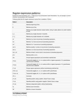 Regular-­‐expression 
patterns: 
Except for control characters, (+ ? . * ^ $ ( ) [ ] { } | ), all characters match themselves. You can escape a control 
character by preceding it with a backslash. 
Following table lists the regular expression syntax that is available in Python: 
Pattern Description 
^ Matches beginning of line. 
$ Matches end of line. 
. 
Matches any single character except newline. Using m option allows it to match newline 
as well. 
[...] Matches any single character in brackets. 
[^...] Matches any single character not in brackets 
re* Matches 0 or more occurrences of preceding expression. 
re+ Matches 1 or more occurrence of preceding expression. 
re? Matches 0 or 1 occurrence of preceding expression. 
re{ n} Matches exactly n number of occurrences of preceding expression. 
re{ n,} Matches n or more occurrences of preceding expression. 
re{ n, m} Matches at least n and at most m occurrences of preceding expression. 
a| b Matches either a or b. 
(re) Groups regular expressions and remembers matched text. 
(?imx) 
Temporarily toggles on i, m, or x options within a regular expression. If in parentheses, 
only that area is affected. 
(?-imx) 
Temporarily toggles off i, m, or x options within a regular expression. If in parentheses, 
only that area is affected. 
(?: re) Groups regular expressions without remembering matched text. 
(?imx: re) Temporarily toggles on i, m, or x options within parentheses. 
(?-imx: re) Temporarily toggles off i, m, or x options within parentheses. 
(?#...) Comment. 
(?= re) Specifies position using a pattern. Doesn't have a range. 
(?! re) Specifies position using pattern negation. Doesn't have a range. 
(?> re) Matches independent pattern without backtracking. 
w Matches word characters. 
W Matches nonword characters. 
TUTORIALS POINT 
Simply 
Easy 
Learning 
 