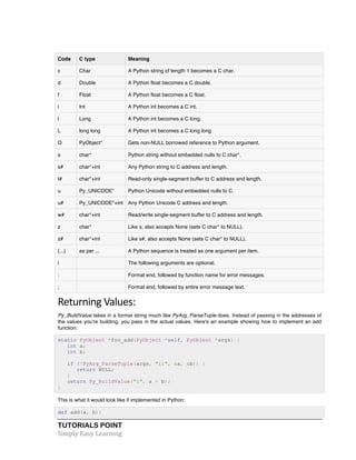 Code C type Meaning 
c Char A Python string of length 1 becomes a C char. 
d Double A Python float becomes a C double. 
f Float A Python float becomes a C float. 
i Int A Python int becomes a C int. 
l Long A Python int becomes a C long. 
L long long A Python int becomes a C long long 
O PyObject* Gets non-NULL borrowed reference to Python argument. 
s char* Python string without embedded nulls to C char*. 
s# char*+int Any Python string to C address and length. 
t# char*+int Read-only single-segment buffer to C address and length. 
u Py_UNICODE* Python Unicode without embedded nulls to C. 
u# Py_UNICODE*+int Any Python Unicode C address and length. 
w# char*+int Read/write single-segment buffer to C address and length. 
z char* Like s, also accepts None (sets C char* to NULL). 
z# char*+int Like s#, also accepts None (sets C char* to NULL). 
(...) as per ... A Python sequence is treated as one argument per item. 
| The following arguments are optional. 
: Format end, followed by function name for error messages. 
; Format end, followed by entire error message text. 
Returning 
Values: 
Py_BuildValue takes in a format string much like PyArg_ParseTuple does. Instead of passing in the addresses of 
the values you're building, you pass in the actual values. Here's an example showing how to implement an add 
function: 
static PyObject *foo_add(PyObject *self, PyObject *args) { 
int a; 
int b; 
if (!PyArg_ParseTuple(args, "ii", &a, &b)) { 
return NULL; 
} 
return Py_BuildValue("i", a + b); 
} 
This is what it would look like if implemented in Python: 
def add(a, b): 
TUTORIALS POINT 
Simply 
Easy 
Learning 
 