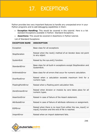 Python
248
Python provides two very important features to handle any unexpected error in your
Python programs and to add debugging capabilities in them:
 Exception Handling: This would be covered in this tutorial. Here is a list
standard Exceptions available in Python: Standard Exceptions.
 Assertions: This would be covered in Assertions in Python tutorial.
List of Standard Exceptions:
EXCEPTION NAME DESCRIPTION
Exception Base class for all exceptions
StopIteration
Raised when the next() method of an iterator does not point
to any object.
SystemExit Raised by the sys.exit() function.
StandardError
Base class for all built-in exceptions except StopIteration and
SystemExit.
ArithmeticError Base class for all errors that occur for numeric calculation.
OverflowError
Raised when a calculation exceeds maximum limit for a
numeric type.
FloatingPointError Raised when a floating point calculation fails.
ZeroDivisonError
Raised when division or modulo by zero takes place for all
numeric types.
AssertionError Raised in case of failure of the Assert statement.
AttributeError Raised in case of failure of attribute reference or assignment.
EOFError
Raised when there is no input from either the raw_input() or
input() function and the end of file is reached.
ImportError Raised when an import statement fails.
17. EXCEPTIONS
 