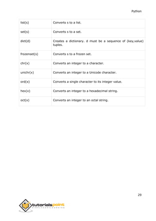 Python
29
list(s) Converts s to a list.
set(s) Converts s to a set.
dict(d) Creates a dictionary. d must be a sequence of (key,value)
tuples.
frozenset(s) Converts s to a frozen set.
chr(x) Converts an integer to a character.
unichr(x) Converts an integer to a Unicode character.
ord(x) Converts a single character to its integer value.
hex(x) Converts an integer to a hexadecimal string.
oct(x) Converts an integer to an octal string.
 