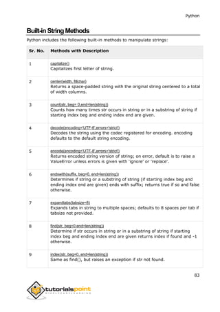 Python
83
Built-inStringMethods
Python includes the following built-in methods to manipulate strings:
Sr. No. Methods with Description
1 capitalize()
Capitalizes first letter of string.
2 center(width, fillchar)
Returns a space-padded string with the original string centered to a total
of width columns.
3 count(str, beg= 0,end=len(string))
Counts how many times str occurs in string or in a substring of string if
starting index beg and ending index end are given.
4 decode(encoding='UTF-8',errors='strict')
Decodes the string using the codec registered for encoding. encoding
defaults to the default string encoding.
5 encode(encoding='UTF-8',errors='strict')
Returns encoded string version of string; on error, default is to raise a
ValueError unless errors is given with 'ignore' or 'replace'.
6 endswith(suffix, beg=0, end=len(string))
Determines if string or a substring of string (if starting index beg and
ending index end are given) ends with suffix; returns true if so and false
otherwise.
7 expandtabs(tabsize=8)
Expands tabs in string to multiple spaces; defaults to 8 spaces per tab if
tabsize not provided.
8 find(str, beg=0 end=len(string))
Determine if str occurs in string or in a substring of string if starting
index beg and ending index end are given returns index if found and -1
otherwise.
9 index(str, beg=0, end=len(string))
Same as find(), but raises an exception if str not found.
 
