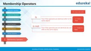 www.edureka.co/pythonEDUREKA PYTHON CERTIFICATION TRAINING
Membership Operators
Arithmetic Operators1
Assignment Operators2
Comparison Operators3
Logical Operators4
Bitwise Operators5
Identity Operators6
Membership Operators7
is
True if the operands are identical (refer to the
same object)
is not True if the operands are not identical (do not
refer to the same object)
>> 3 in x
True
>> 3 not in x
False
X = [1, 2, 3, 4, 5]
 