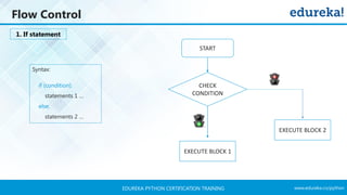 www.edureka.co/pythonEDUREKA PYTHON CERTIFICATION TRAINING
Flow Control
Syntax:
if (condition):
statements 1 …
else:
statements 2 …
CHECK
CONDITION
EXECUTE BLOCK 1
EXECUTE BLOCK 2
START
1. If statement
 