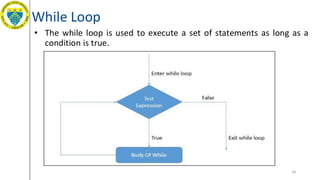 While Loop
• The while loop is used to execute a set of statements as long as a
condition is true.
58
 