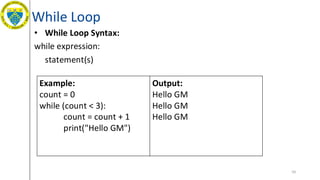 While Loop
• While Loop Syntax:
while expression:
statement(s)
59
Example:
count = 0
while (count < 3):
count = count + 1
print("Hello GM")
Output:
Hello GM
Hello GM
Hello GM
 