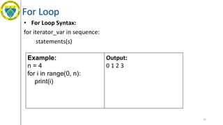 For Loop
• For Loop Syntax:
for iterator_var in sequence:
statements(s)
61
Example:
n = 4
for i in range(0, n):
print(i)
Output:
0 1 2 3
 