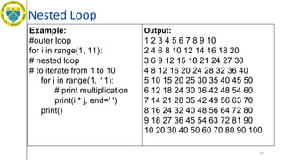 Nested Loop
63
Example:
#outer loop
for i in range(1, 11):
# nested loop
# to iterate from 1 to 10
for j in range(1, 11):
# print multiplication
print(i * j, end=' ')
print()
Output:
1 2 3 4 5 6 7 8 9 10
2 4 6 8 10 12 14 16 18 20
3 6 9 12 15 18 21 24 27 30
4 8 12 16 20 24 28 32 36 40
5 10 15 20 25 30 35 40 45 50
6 12 18 24 30 36 42 48 54 60
7 14 21 28 35 42 49 56 63 70
8 16 24 32 40 48 56 64 72 80
9 18 27 36 45 54 63 72 81 90
10 20 30 40 50 60 70 80 90 100
 