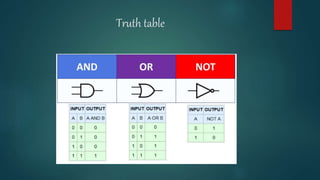Truth table
 