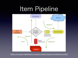 Item Pipeline
https://scrapy.readthedocs.org/en/latest/topics/architecture.html
 
