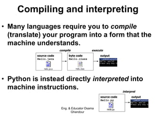 Compiling and interpreting
• Many languages require you to compile
(translate) your program into a form that the
machine understands.
• Python is instead directly interpreted into
machine instructions.
compile execute
outputsource code
Hello.java
byte code
Hello.class
interpret
outputsource code
Hello.py
Eng. & Educator Osama
Ghandour
 