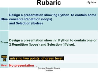 Rubaric
Blue
Design a presentation showing Python to contain some
concepts Repetition (loops)
and Selection (if/else)
Green
Design a presentation showing Python to contain one or
2 Repetition (loops) and Selection (if/else).
Yello
w
missing two points of green level.
Read No presentation .
Eng. and Educator Osama
Ghandour
Python
 