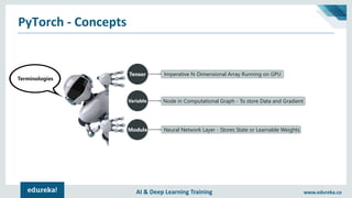 AI & Deep Learning Training www.edureka.co
PyTorch - Concepts
Neural Network Layer - Stores State or Learnable Weights
Terminologies
Tensor Imperative N-Dimensional Array Running on GPU
Variable Node in Computational Graph - To store Data and Gradient
Module
 
