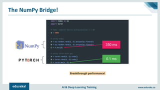 AI & Deep Learning Training www.edureka.co
The NumPy Bridge!
Breakthrough performance!
 