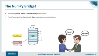 AI & Deep Learning Training www.edureka.co
The NumPy Bridge!
• Converting Torch Tensor to NumPy array and vice versa.
• Torch Tensor and NumPy array will share underlying memory locations.
Torch Tensor
NumPy array
NumPy
PyTorch
 
