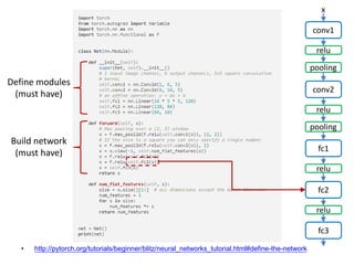 • http://pytorch.org/tutorials/beginner/blitz/neural_networks_tutorial.html#define-the-network
conv1
x
relu
pooling
conv2
relu
pooling
fc1
relu
fc2
relu
fc3
Define modules
(must have)
Build network
(must have)
 